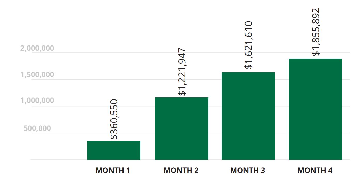 Recovering Revenue – EMR Conversion