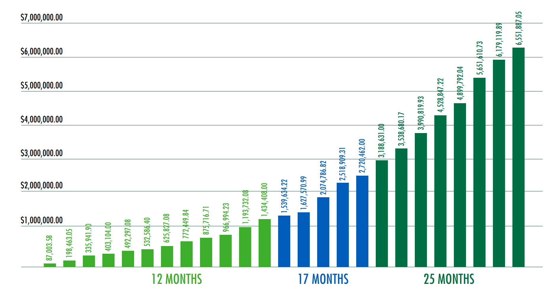 Long Term Client Results (ERISA)